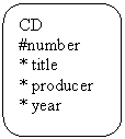 Rounded Rectangle: CD
#number
* title
* producer
* year


