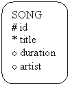 Rounded Rectangle: SONG
# id
* title
o duration
o artist
