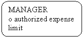 Rounded Rectangle: MANAGER
o authorized expense limit
