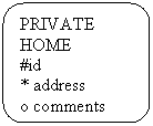 Rounded Rectangle: PRIVATE HOME
#id
* address
o comments
