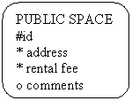 Rounded Rectangle: PUBLIC SPACE
#id
* address
* rental fee
o comments
